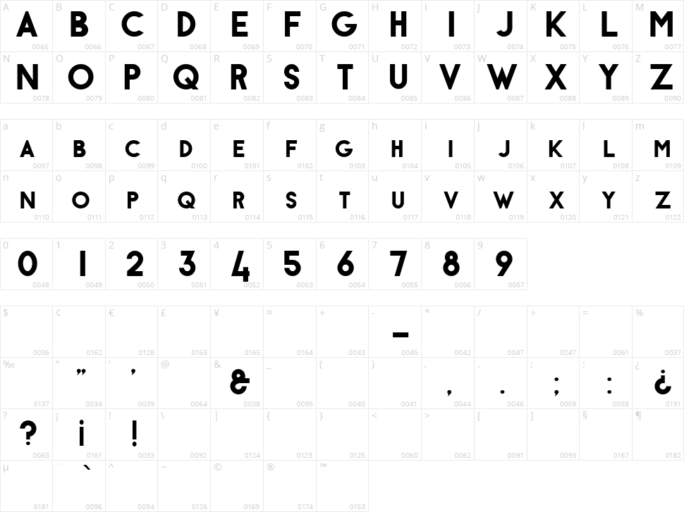 Vulpes Character Map