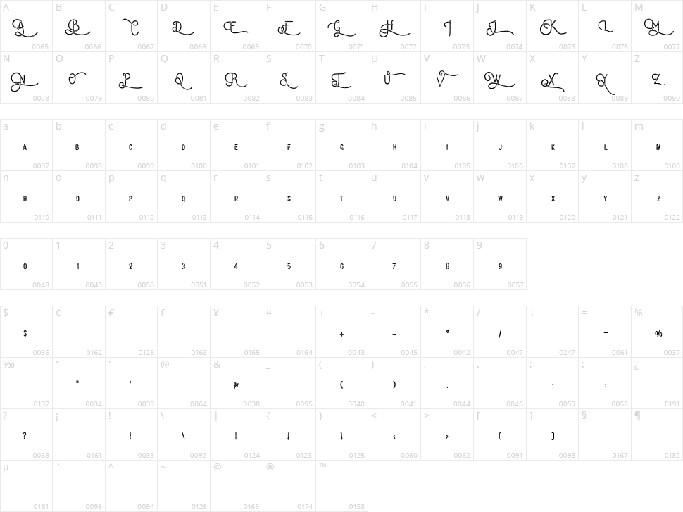 Vulturemotor Character Map
