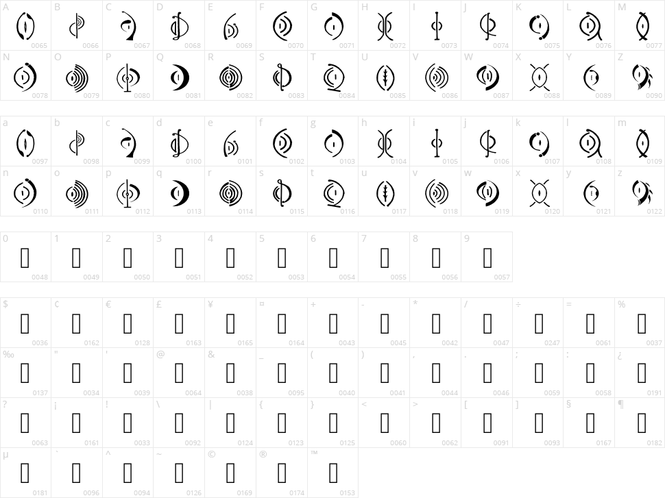 Vulva Character Map