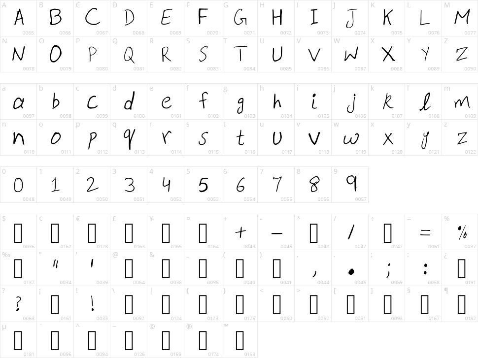 Wa Handwriting Character Map