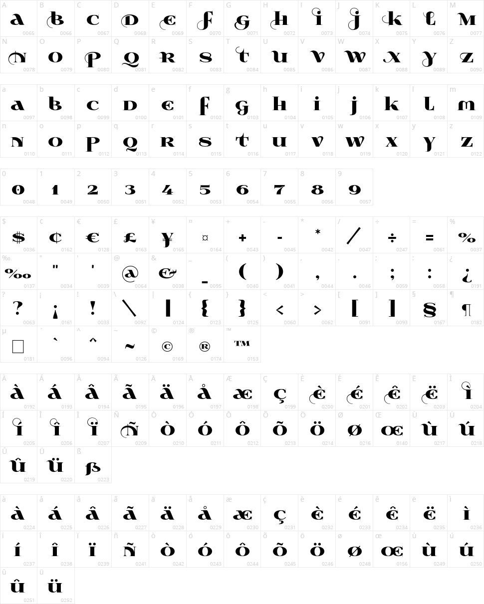 Wabroye Character Map