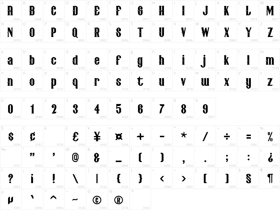 Wacaban Character Map