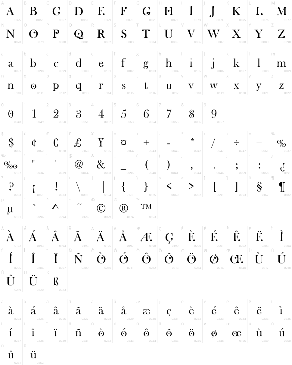 Wachinanga Character Map