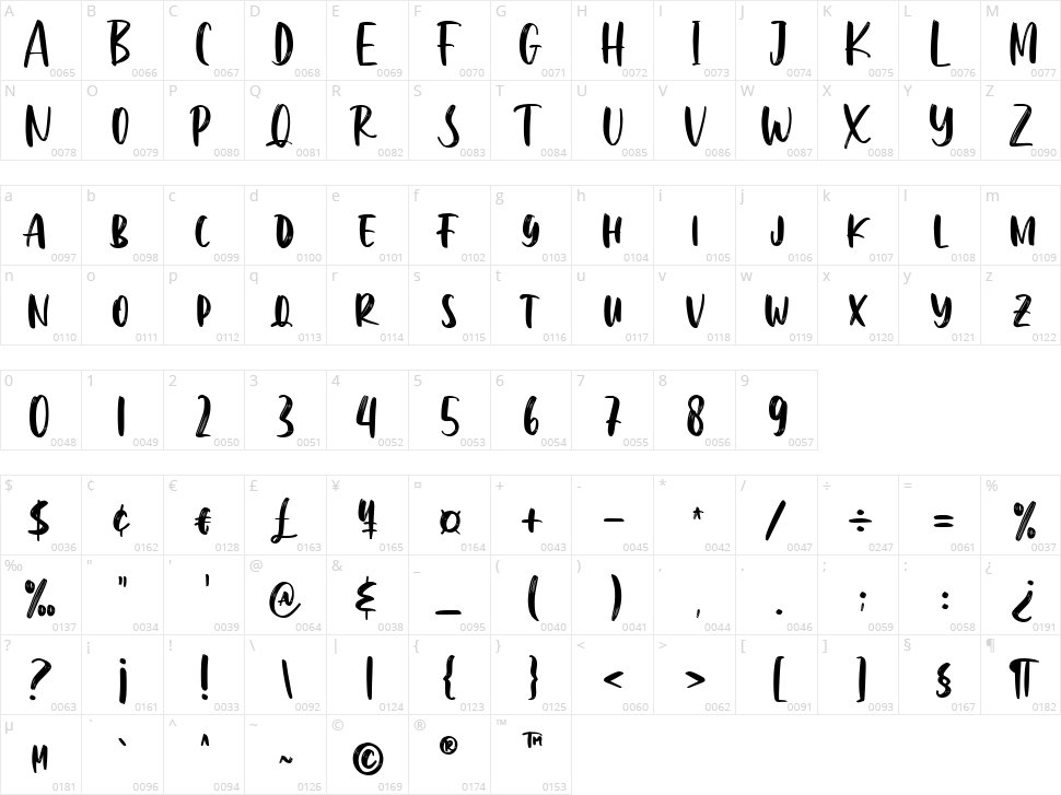 Wackomisha Character Map