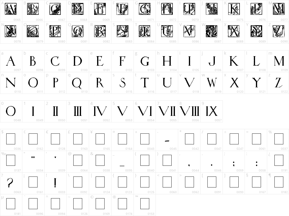 Wadsworth's Industria Character Map