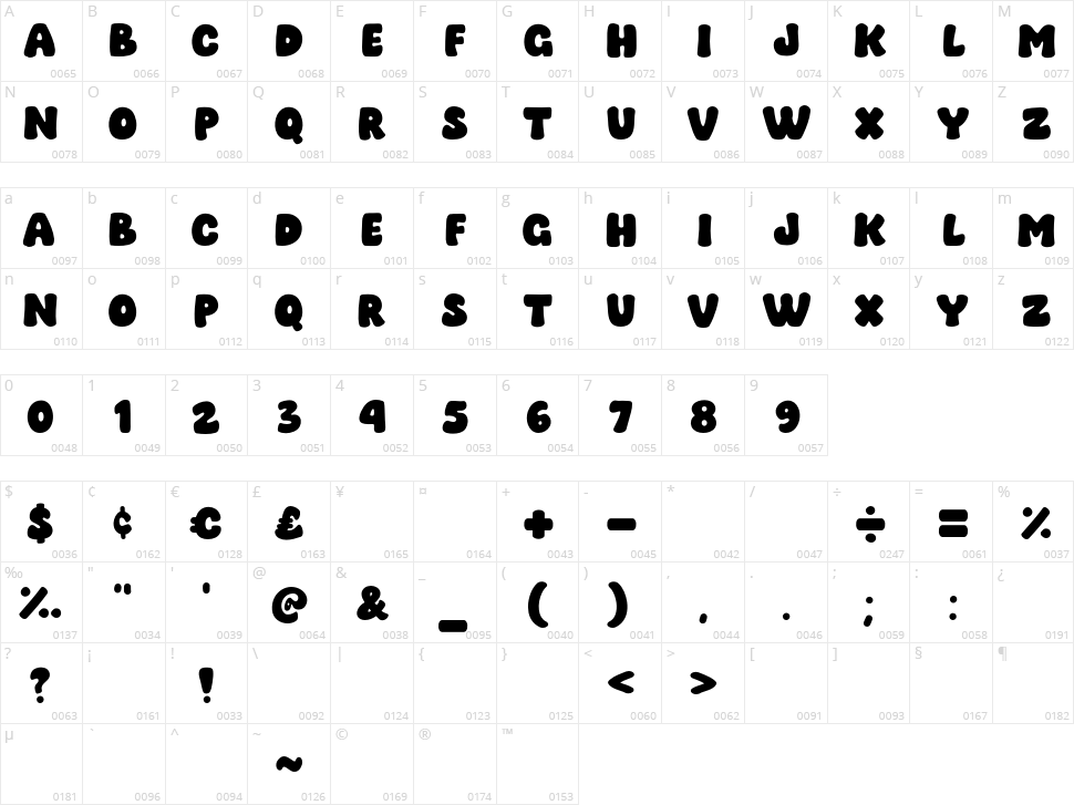 Waffle Cake Character Map
