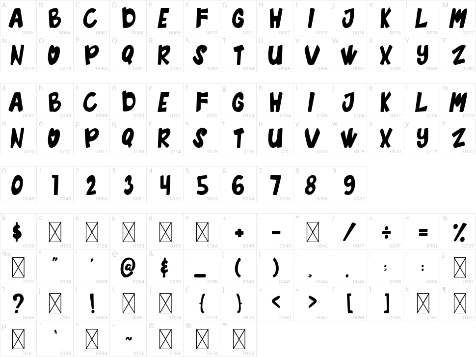 Waffle Crisp Character Map