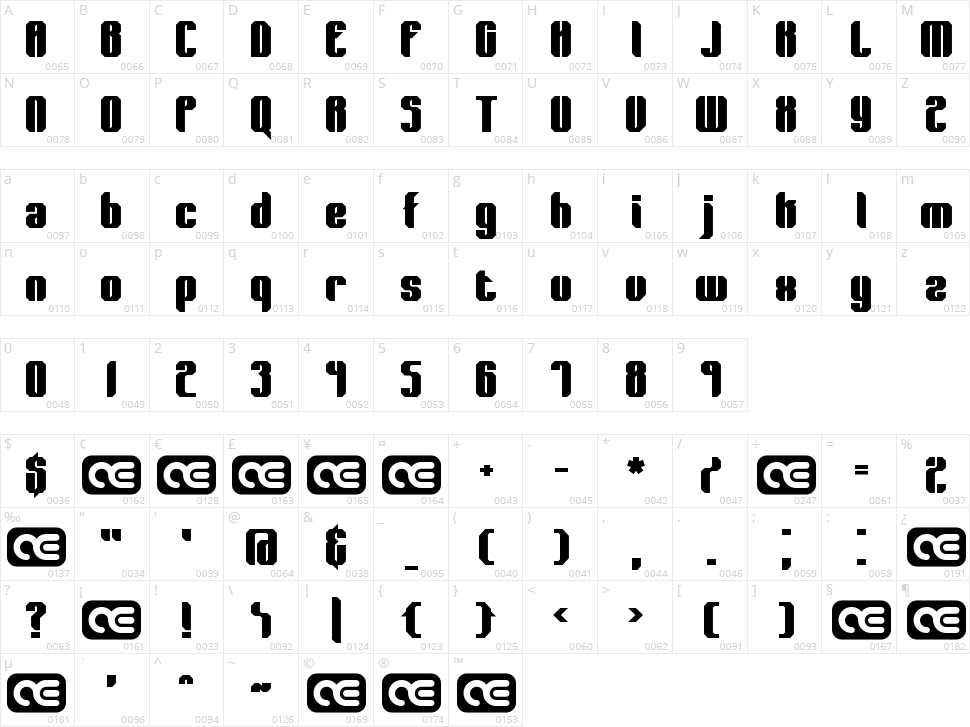 Wager BRK Character Map
