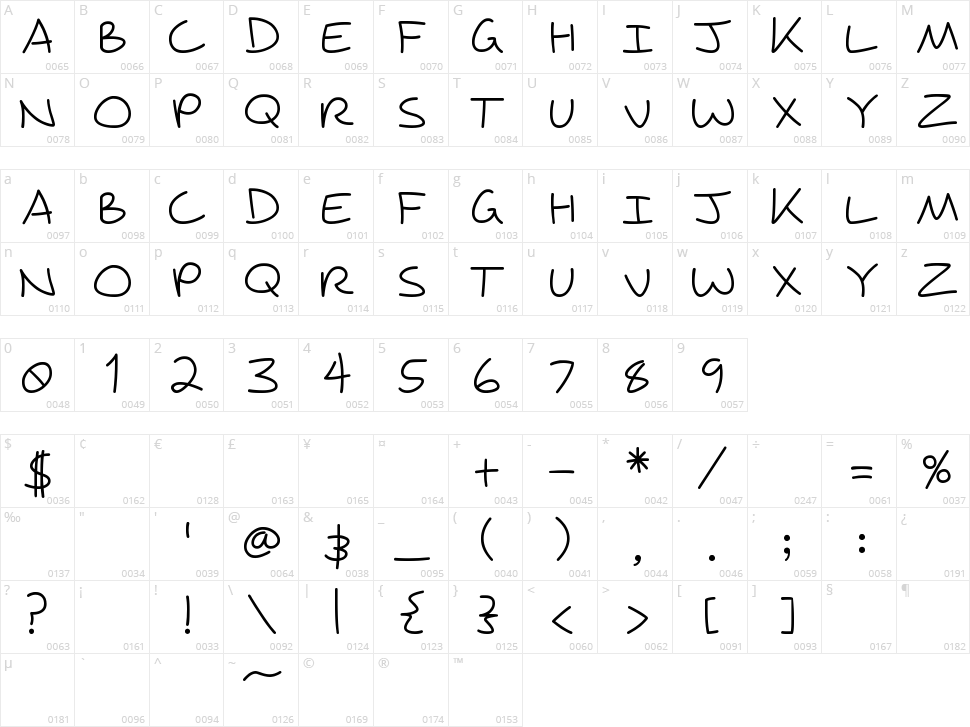 Wagnasty Character Map
