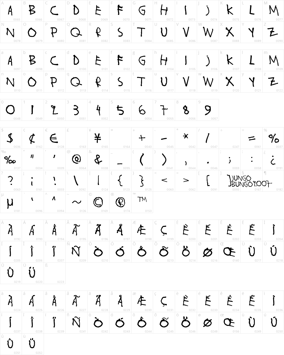 Wahroonga Character Map