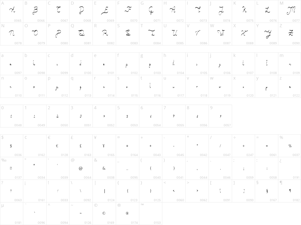 Wahyucakra Character Map