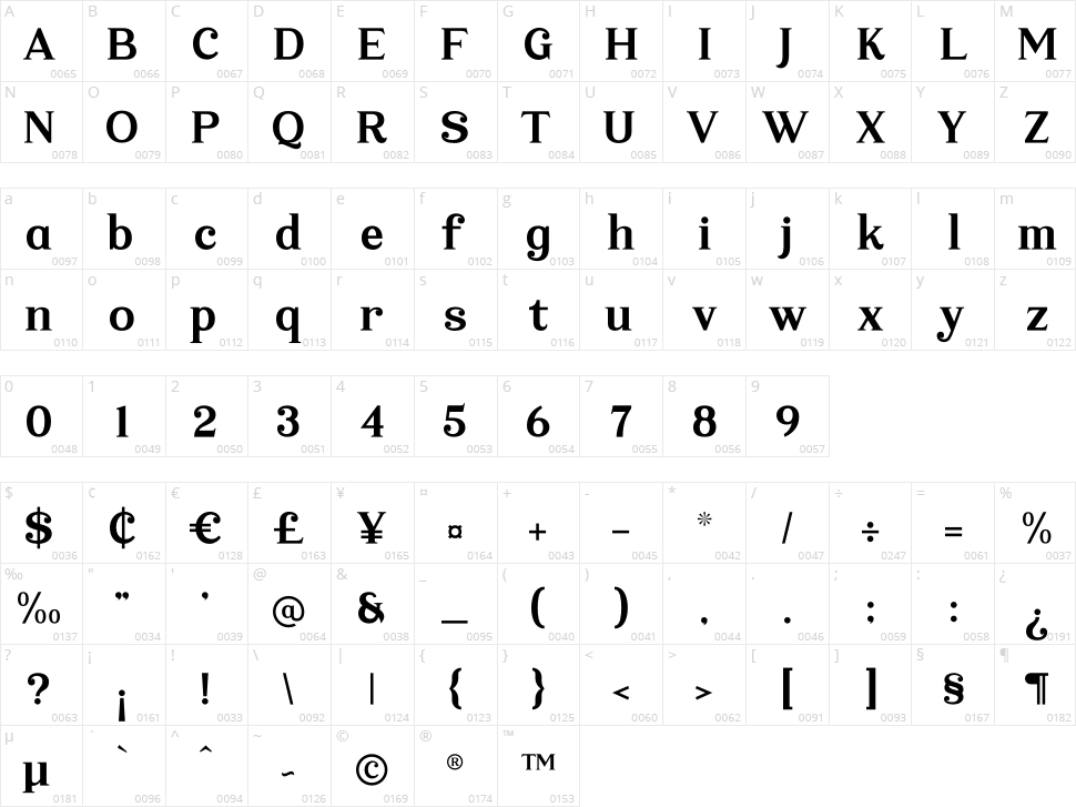 Waildesh Character Map