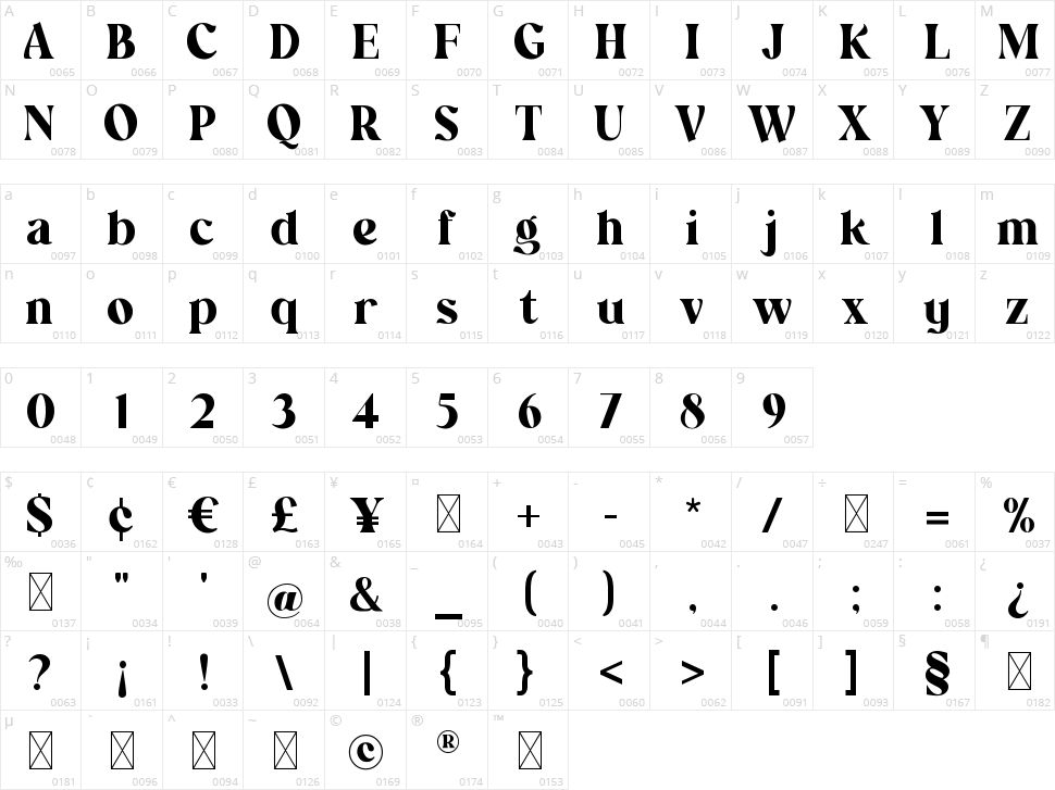 Wainscoted Character Map