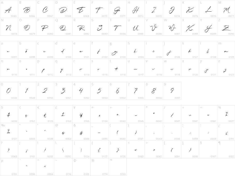 Waiting on the Bridge Character Map