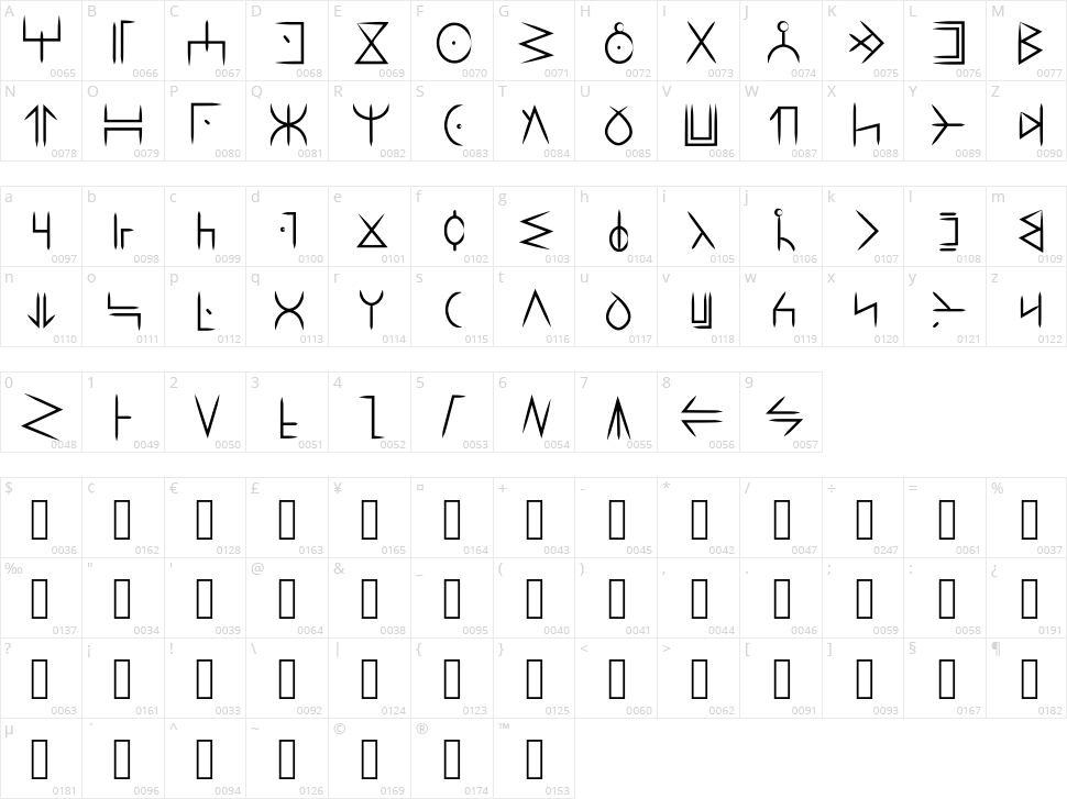 Wakanda Forever Character Map