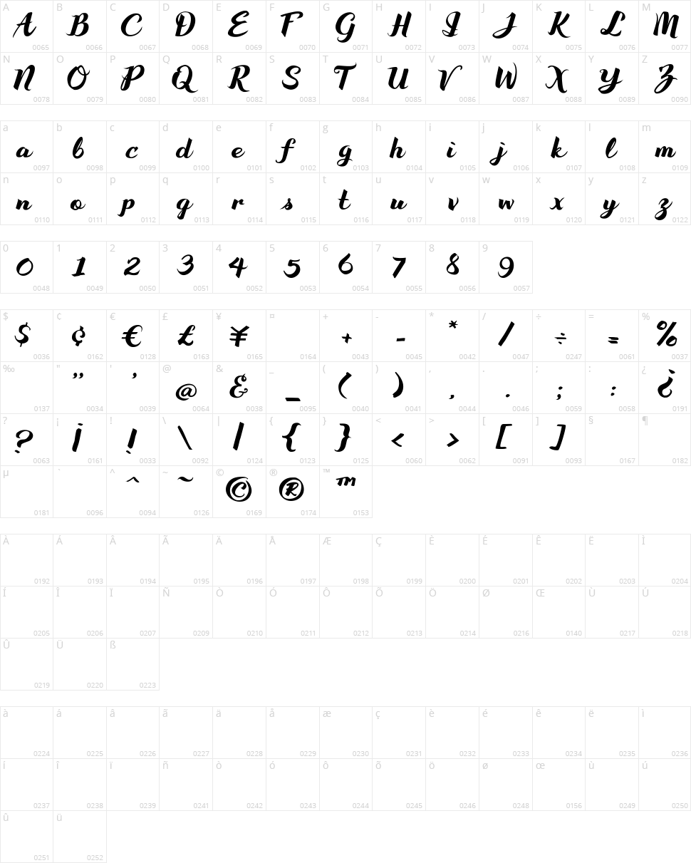 Wake Up Bro Character Map