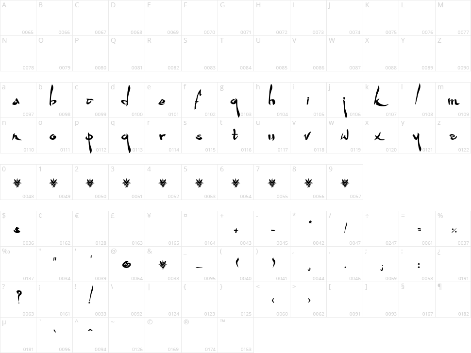 Wakfu Fan Character Map