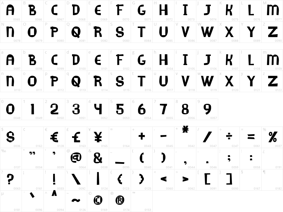 Wakiki Character Map