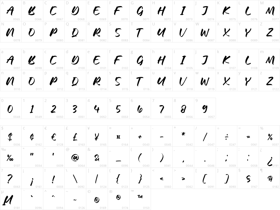 Wakimena Character Map