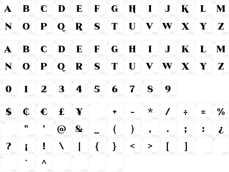 Wakinda Character Map
