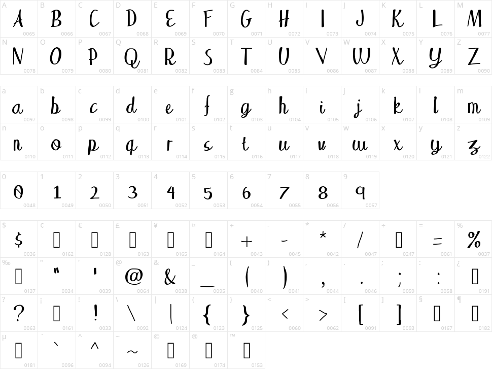 WakingUp Character Map