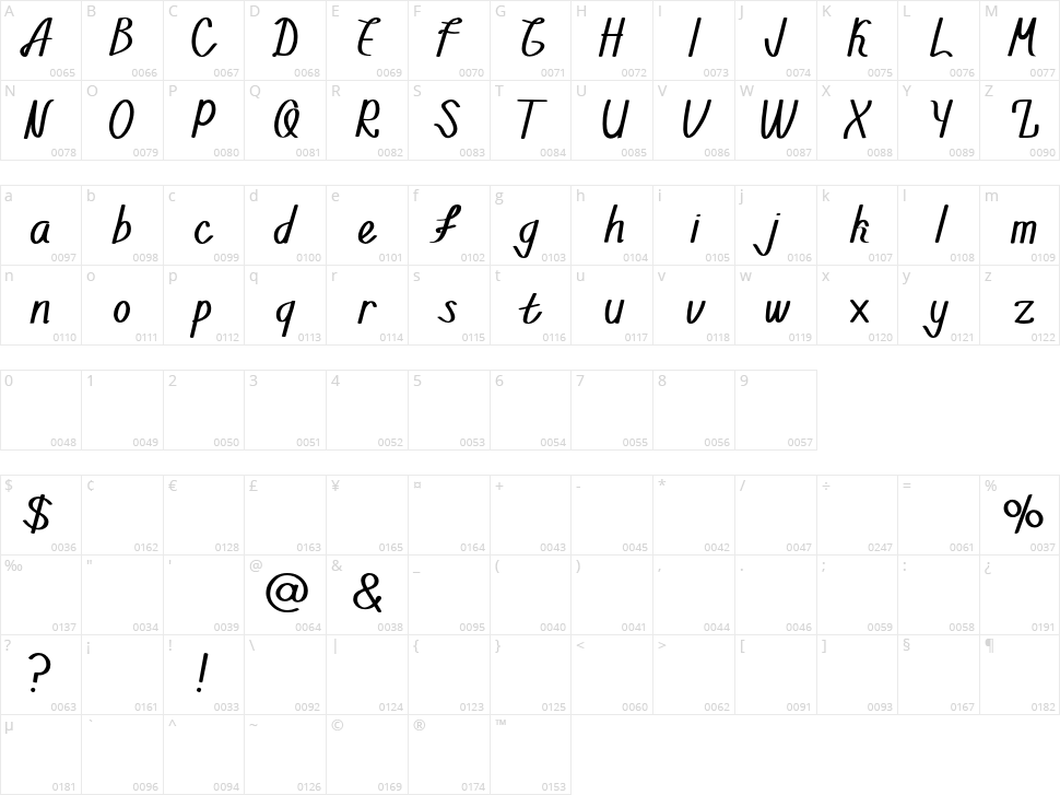 Walahard Character Map