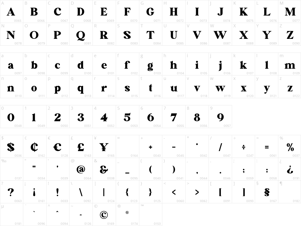 Waldorf  Astoria Character Map