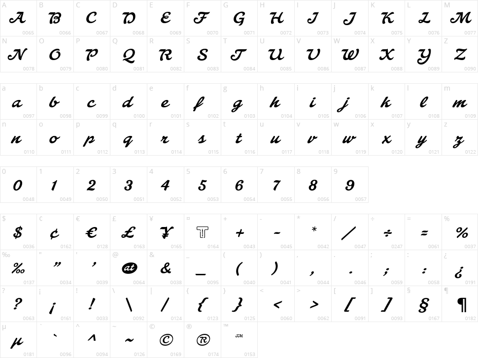 Walecriture Character Map
