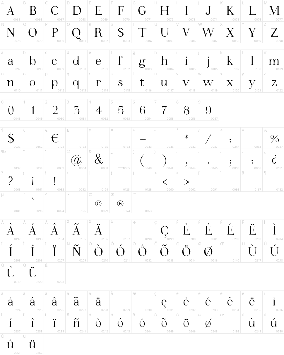 Walina Character Map