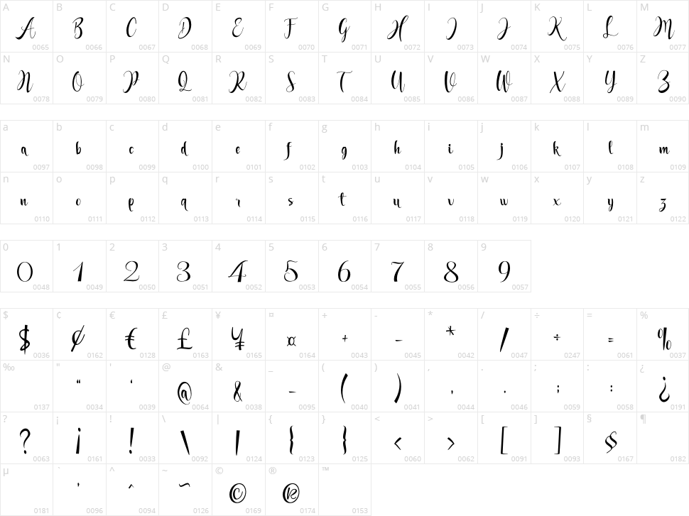 Waliya Character Map