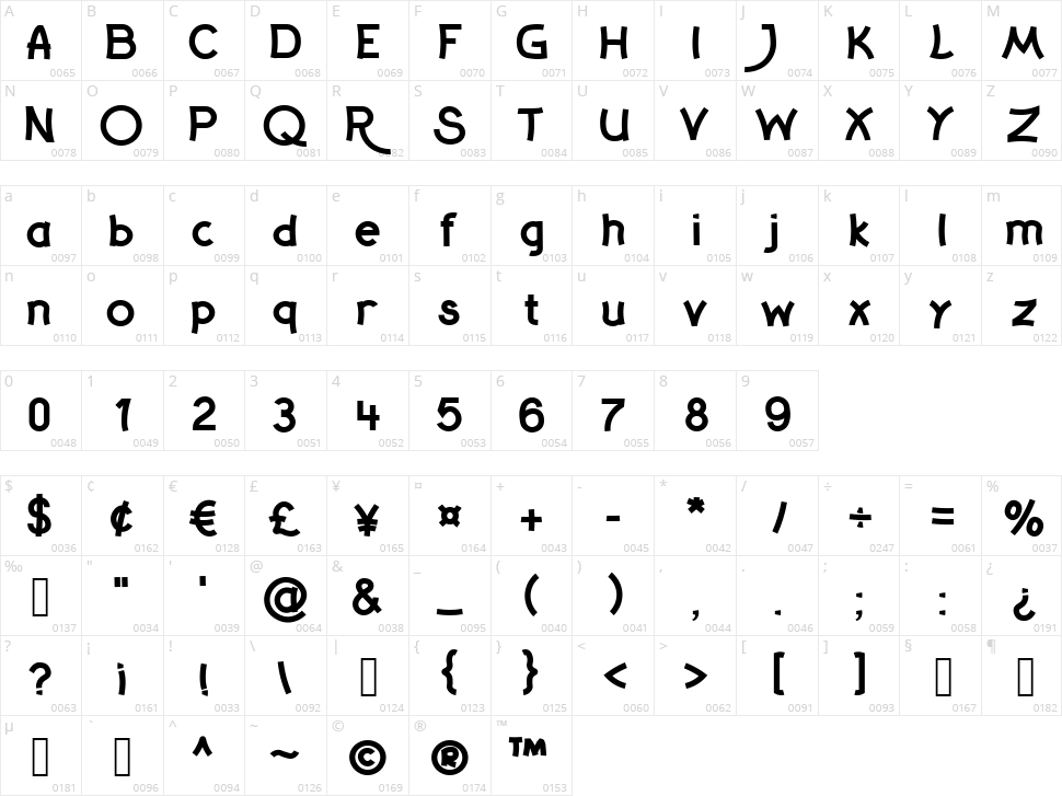 Walk N Roll Character Map