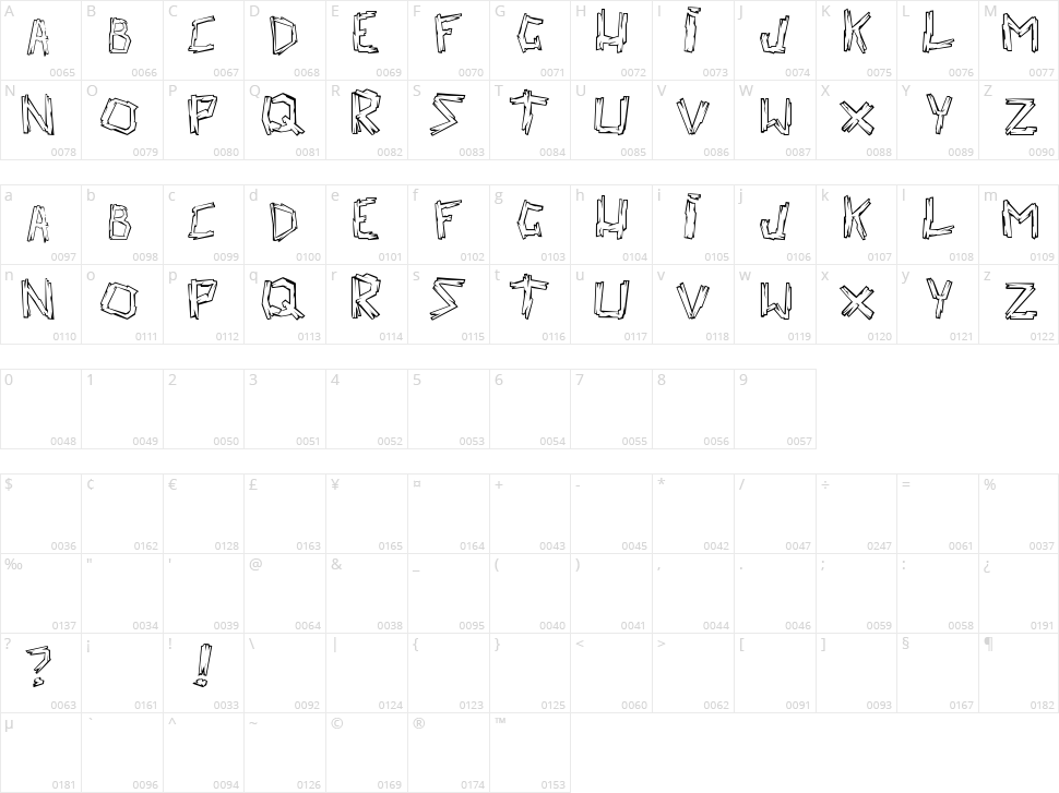 Walk the Plank Character Map
