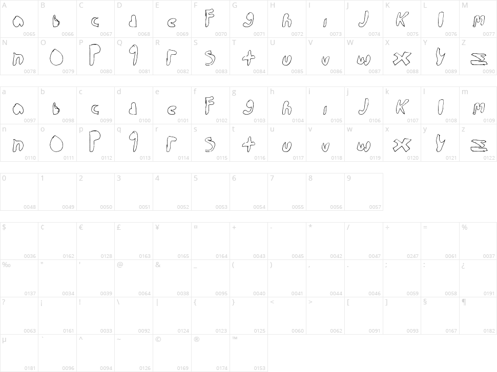 Walk the walk Character Map