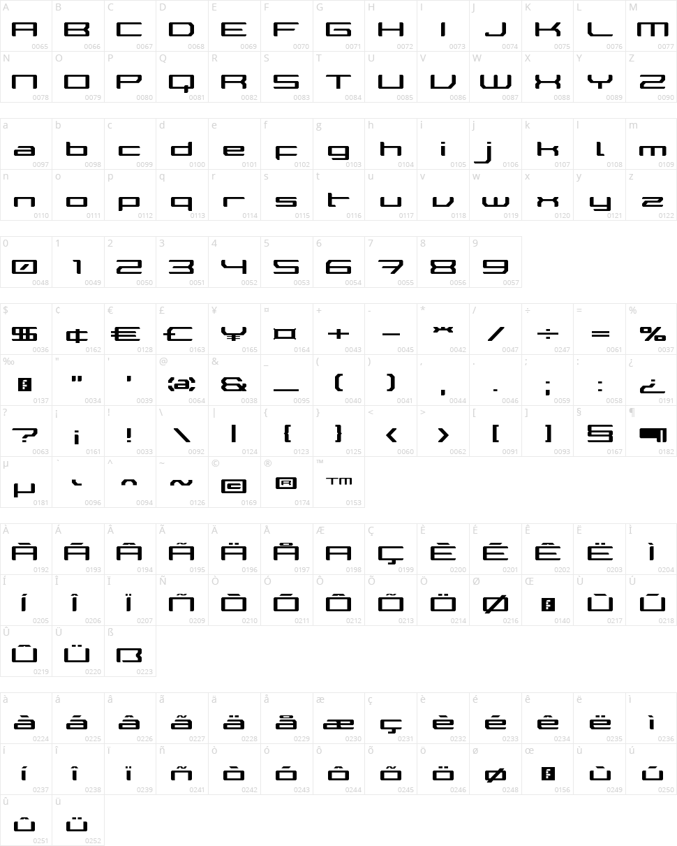 Walker Bot LDR Character Map