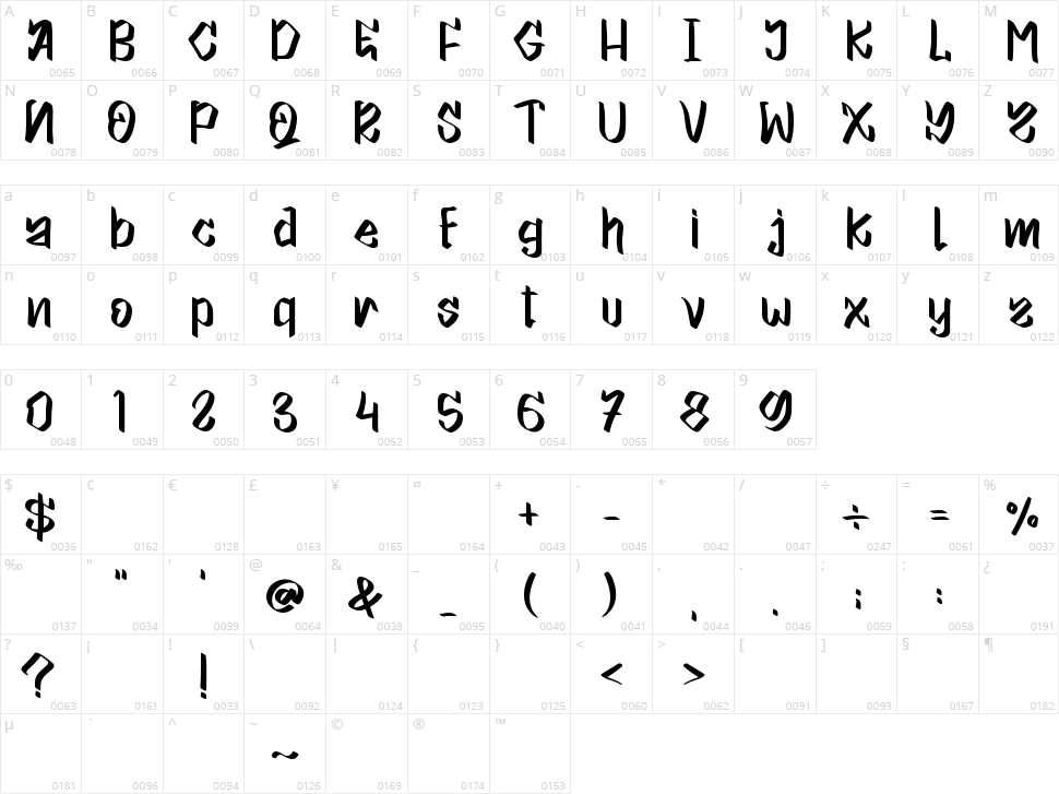 Walker Character Map