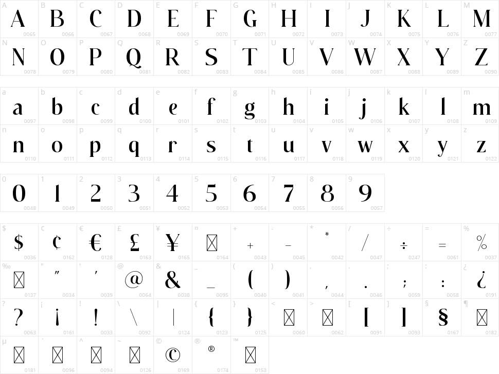 Walkester Character Map