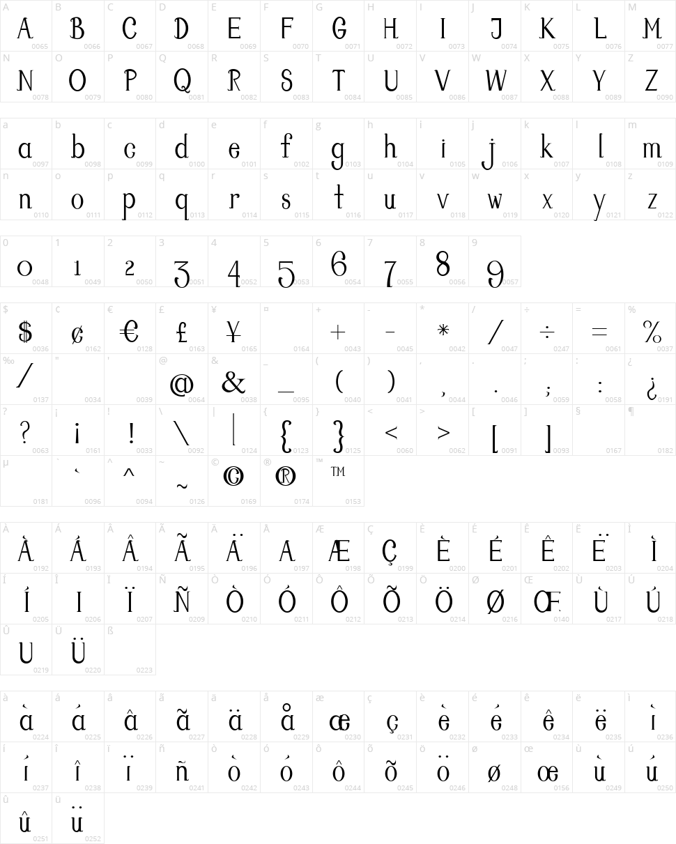 Walking Around Character Map