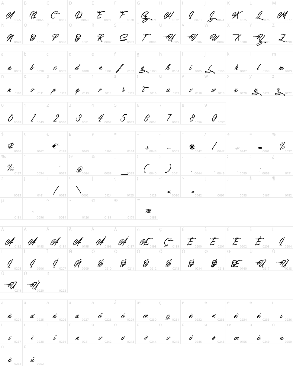 Walking in Sunlight Character Map