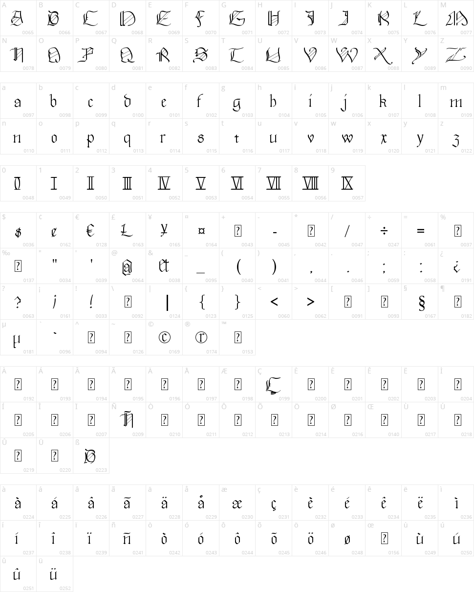 Walkiria Character Map