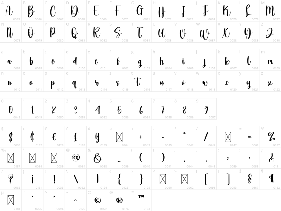 Walkouts Character Map