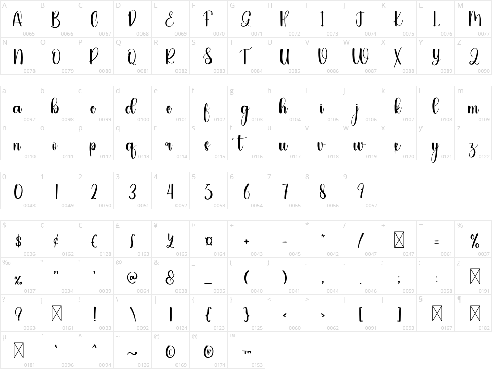 Wallet Character Map