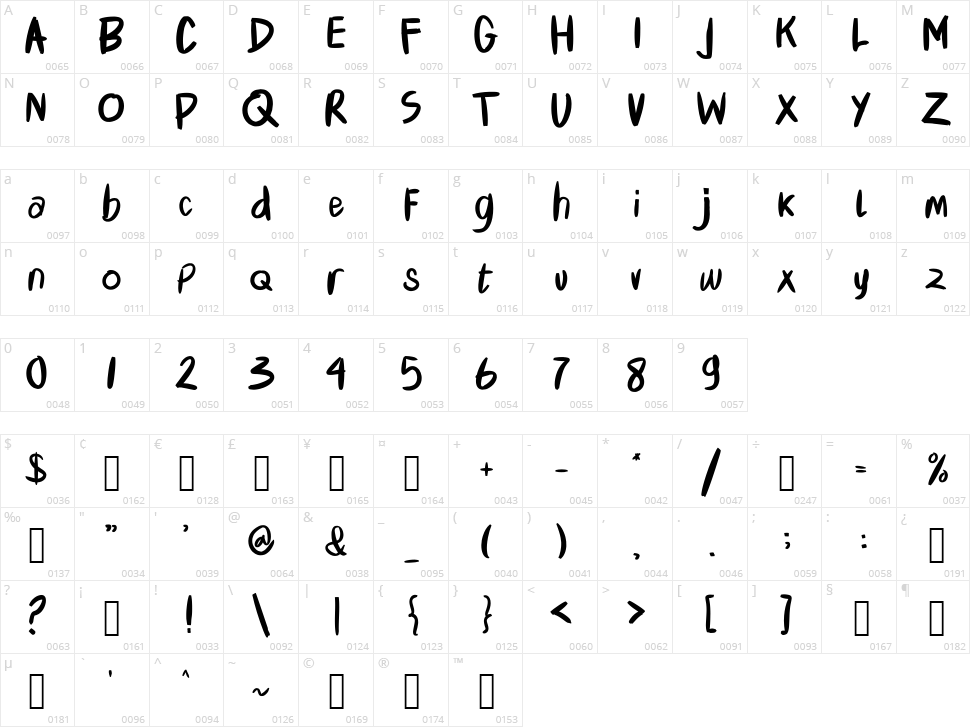 Wallhynd Character Map