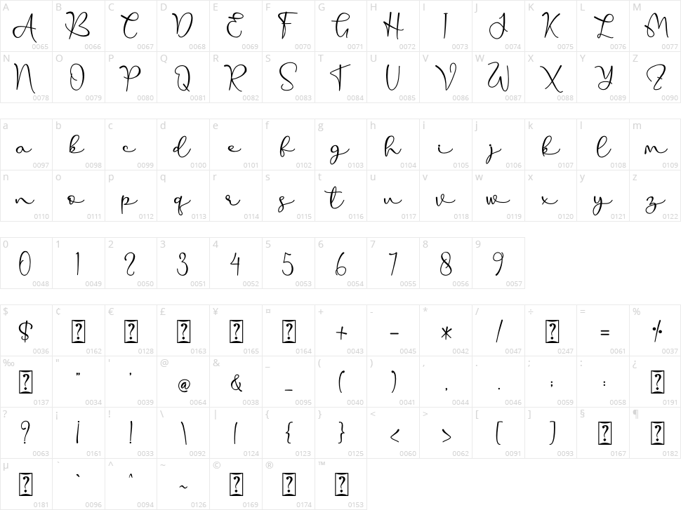 Wallner Character Map