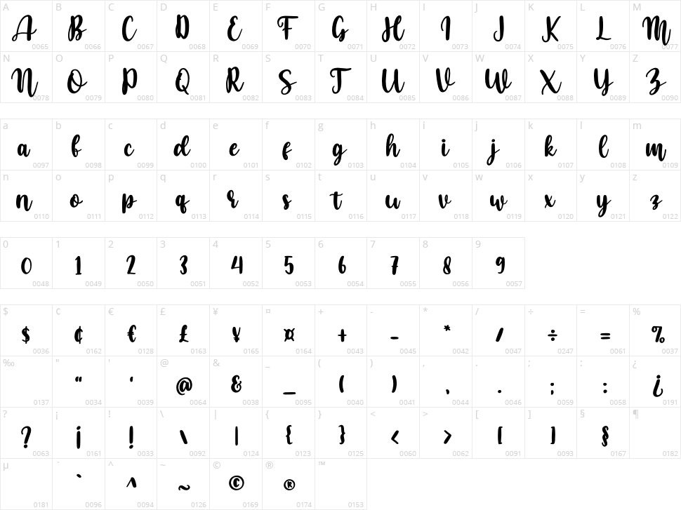 Walmars Character Map