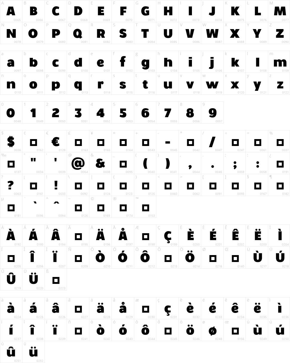 Walrus Character Map