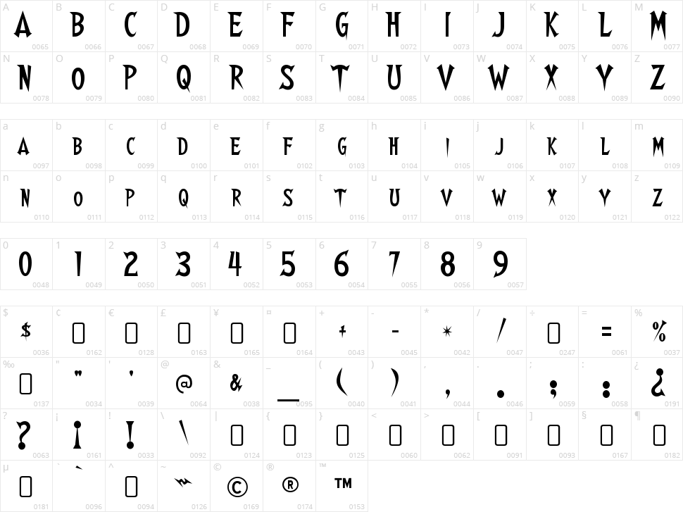 Walshes Character Map