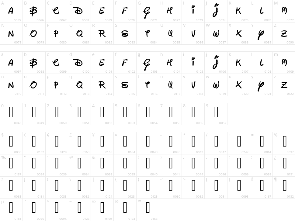 Walter Character Map