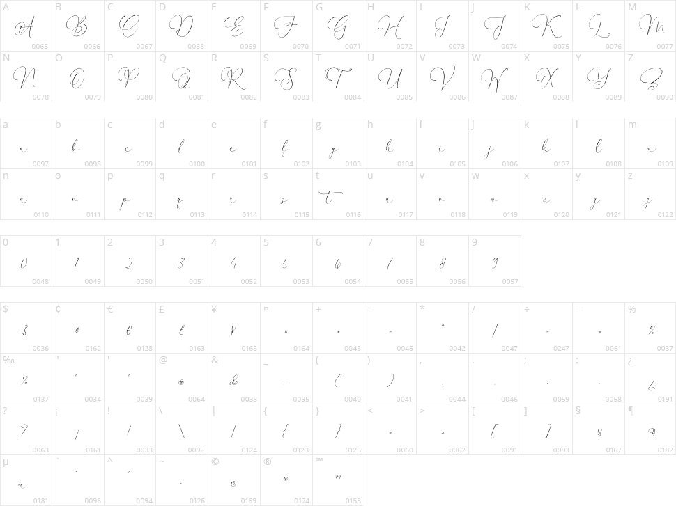 Waltson Beauty Character Map