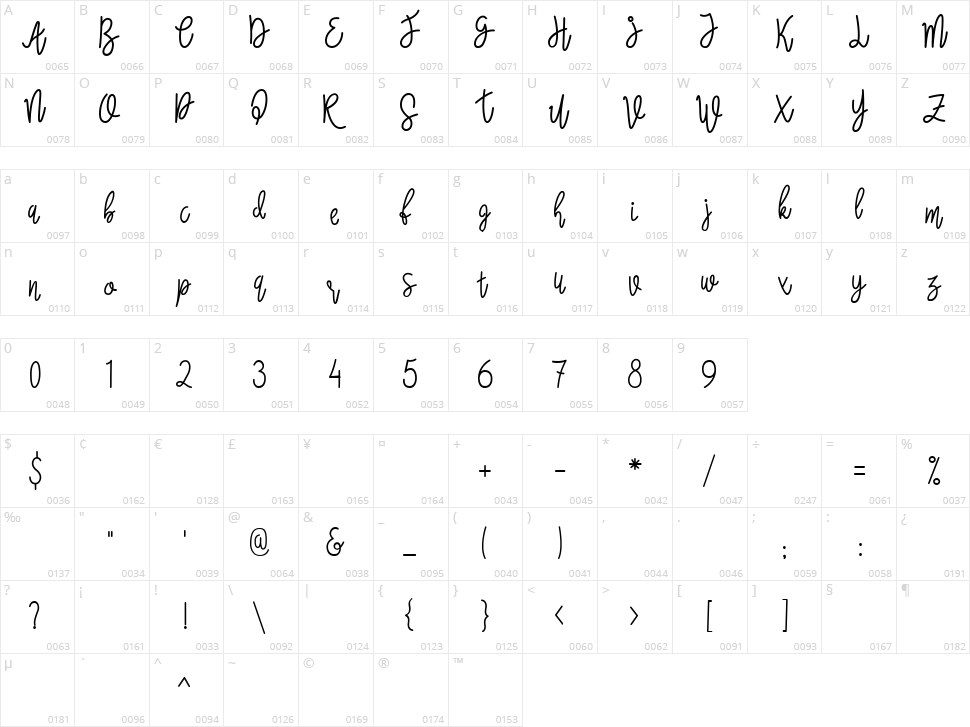 Wanda Script Character Map