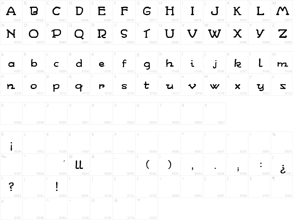WandaFont Character Map